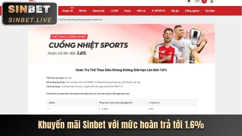 Các chương trình khuyến mãi hấp dẫn từ hh888 app